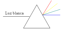 descomposicin de la luz blanca