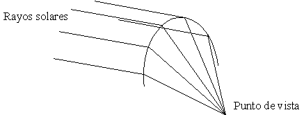 formacin del arco iris