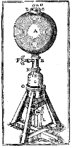 Mquina de Othon Guerico